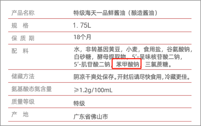 来源：海天酱油配料表