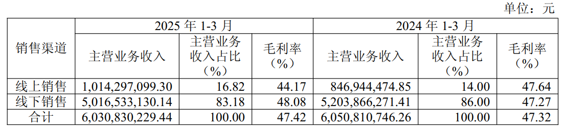(资料来源:公司财报)