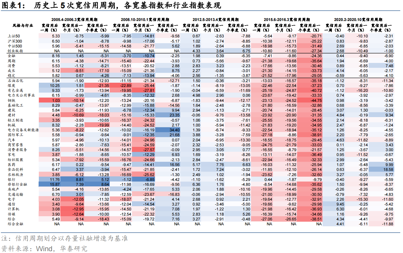 宁王不灵，茅台不香！究竟还有什么能买？