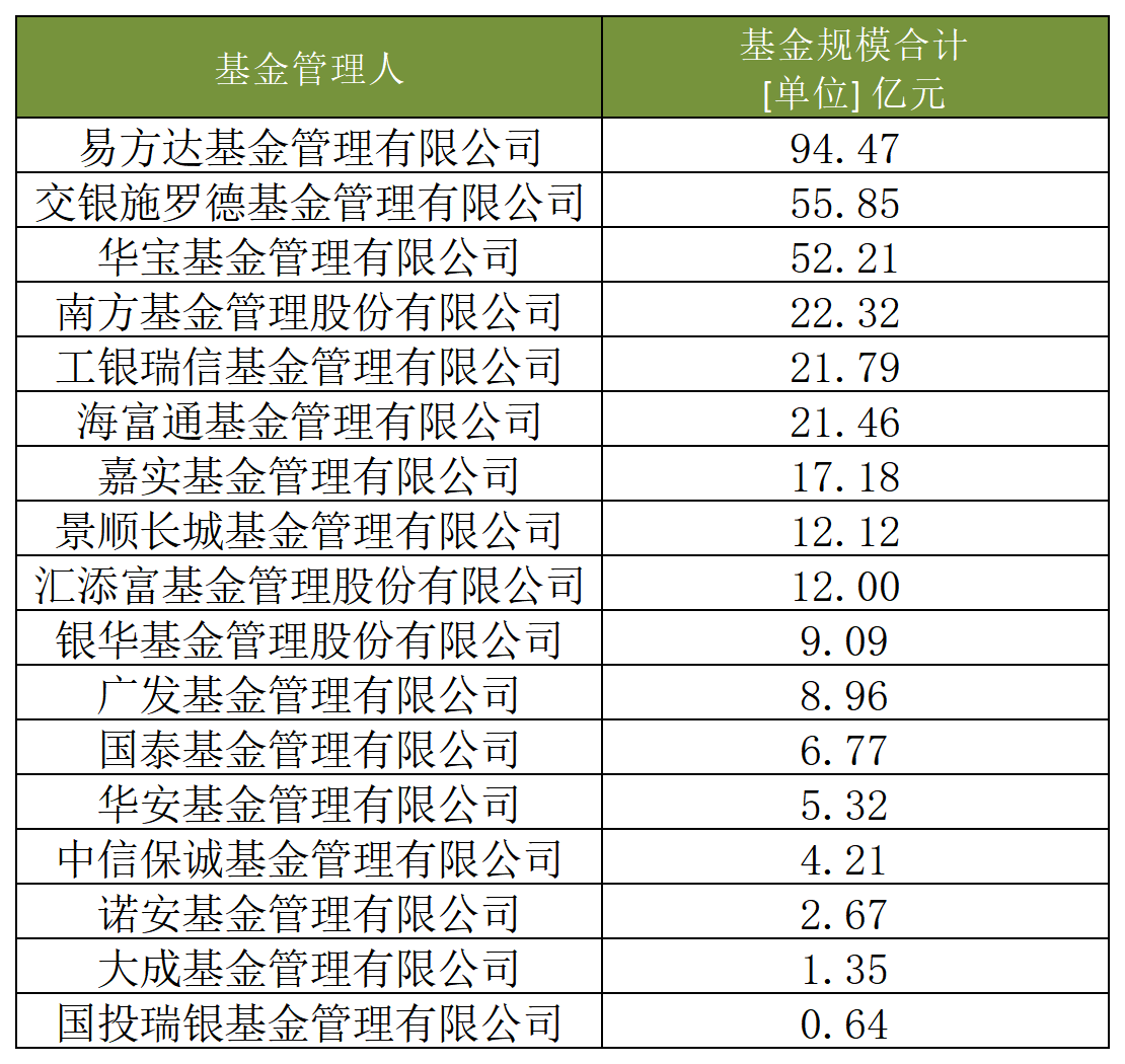 数据来源:wind,时间截至:2026年8月12日