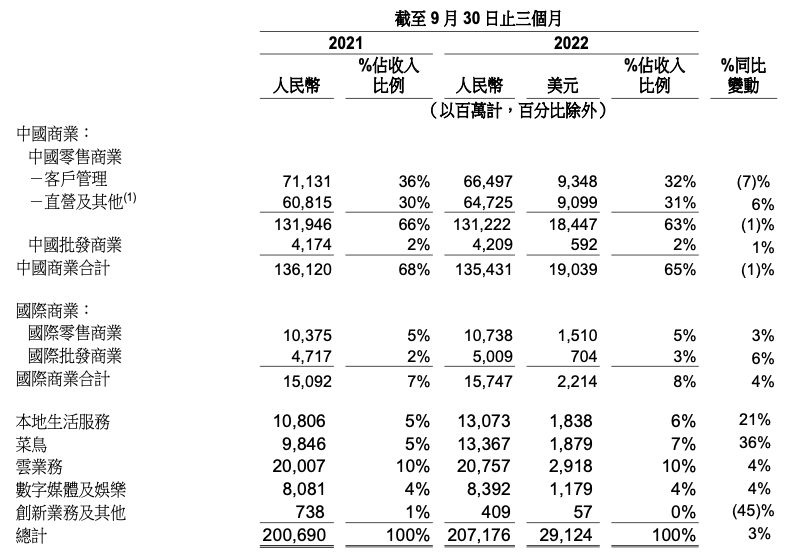 （资料来源：公司财报）