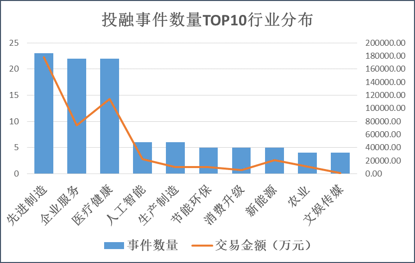 “本周创投圈回顾 | 蓝驰创投双币基金关账55亿元 优信二手车再获蔚来资本注资