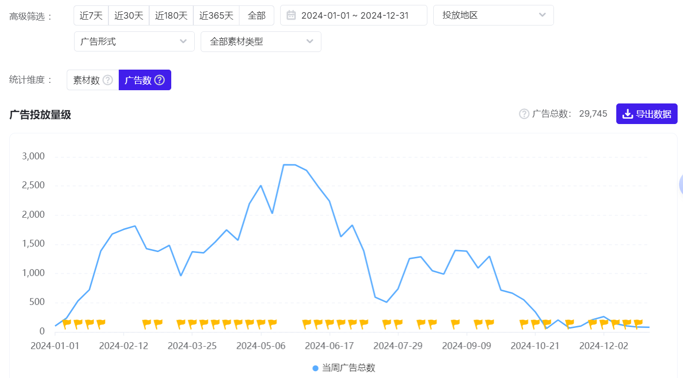图源:AppGrowing 国际版