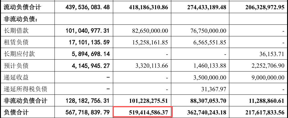 精实测控港股IPO疑云：第二大股东中金公司“保驾护航” 两次IPO控股股东认定不一致、财务数据差异巨大