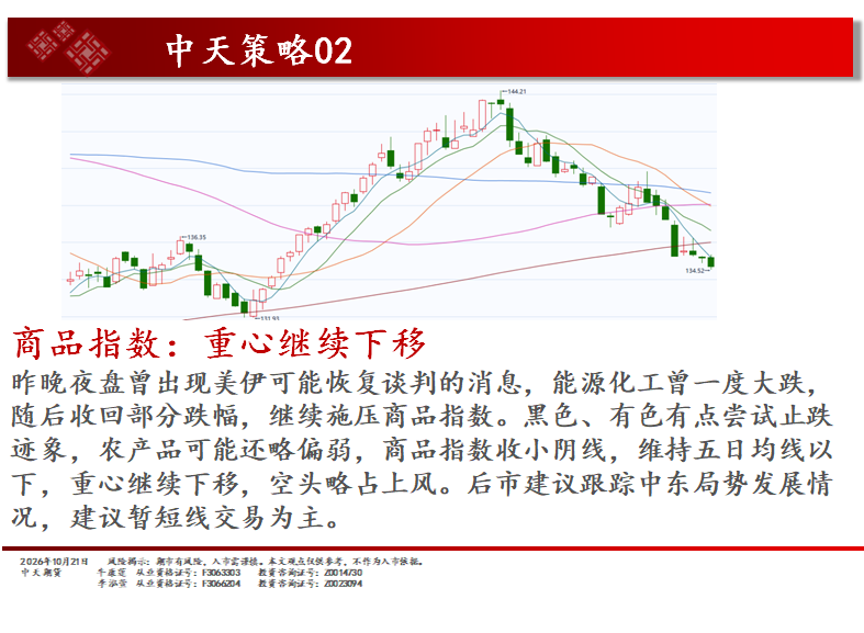 中天期货:螺纹横盘整理 棕榈超跌反弹 中天期货:螺纹横盘整理 棕榈超跌反弹