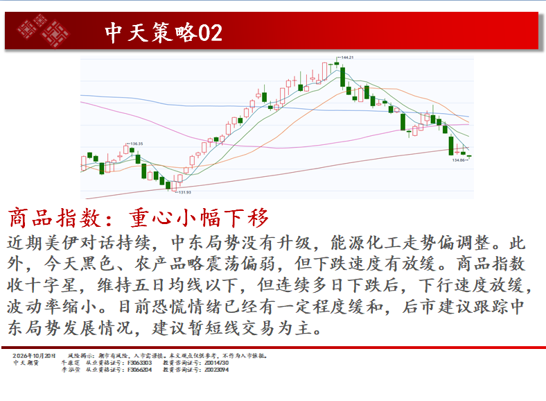 中天期货:商品指数重心小幅下移 原油横盘震荡 中天期货:商品指数重心小幅下移 原油横盘震荡