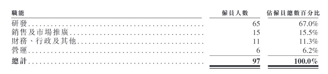 硅基智能港股IPO：靠裁员节流实现扭亏是否“饮鸩止渴”？ 靠低价维系大客户 技术实力与高估值是否倒挂？