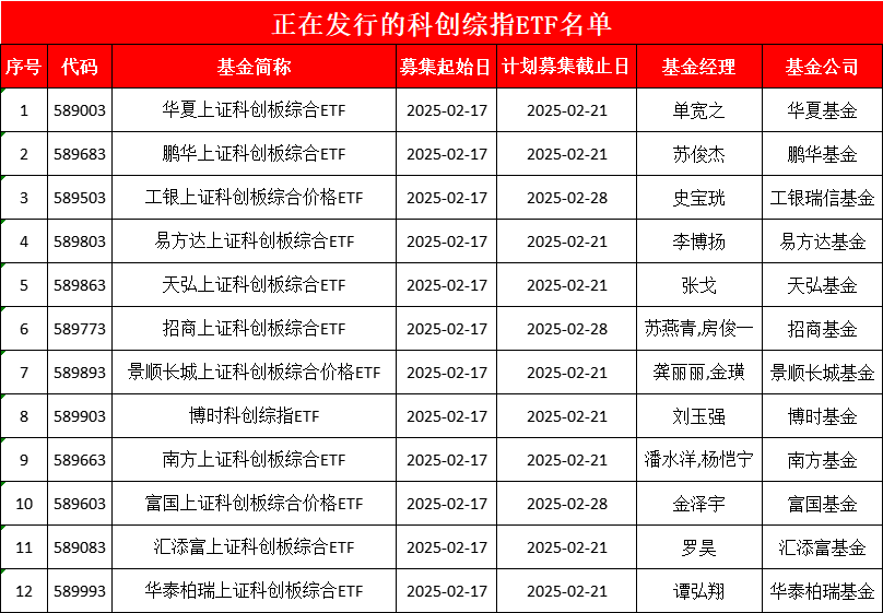 科创综指ETF:机遇与挑战并存的投资选择