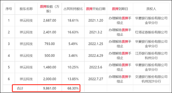 来源:公告