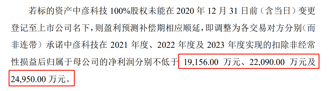 来源:公司公告