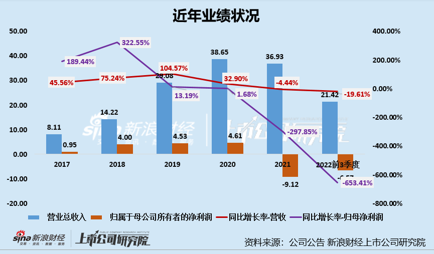 青松股份巨额商誉计提疑财政大洗澡 扮装品代家产务毛利率