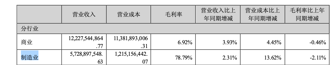 （资料来源：公司半年报）