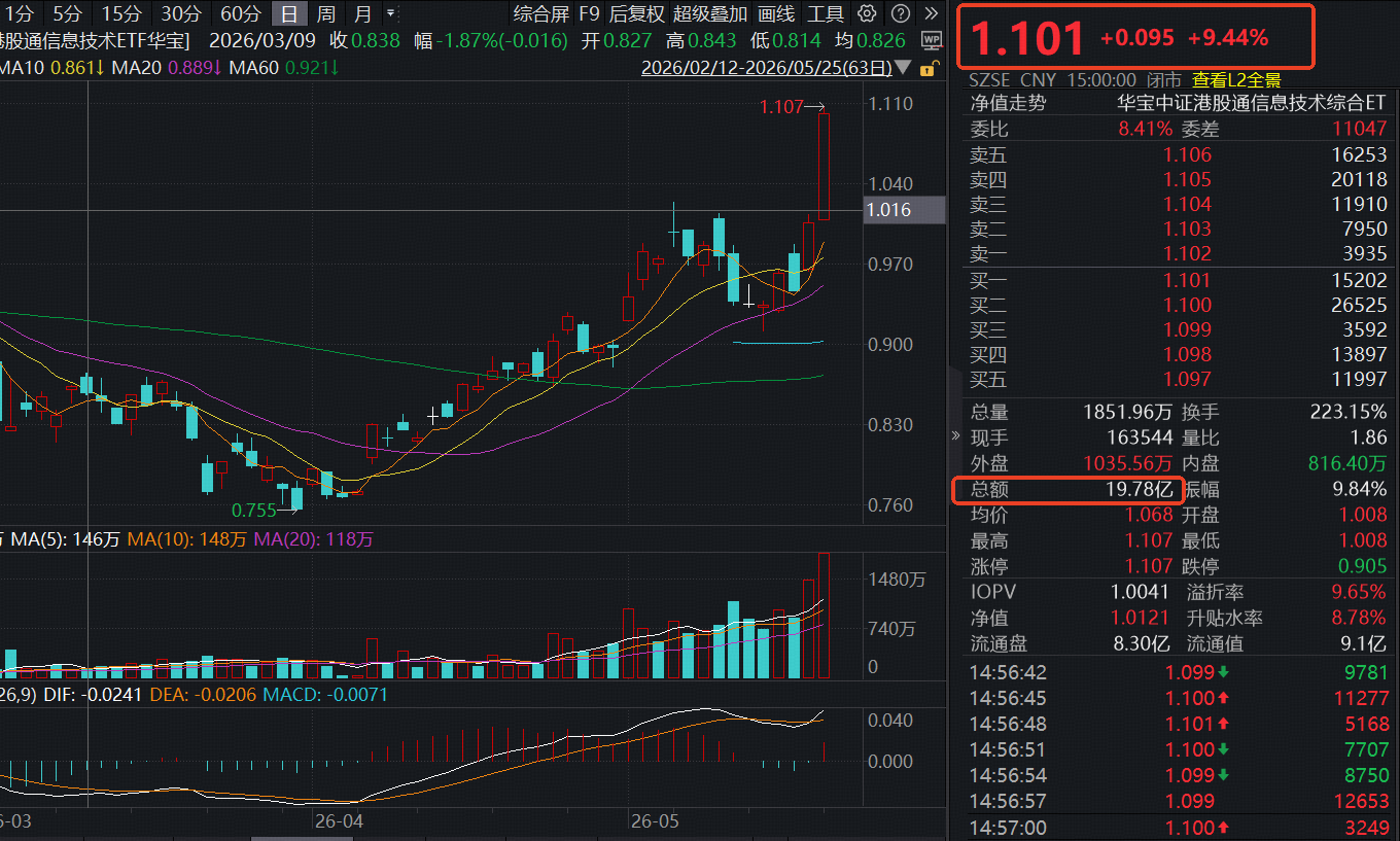 抖音免费播放业务网站，真的便宜吗？