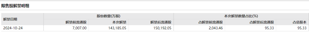 资料来源：wind