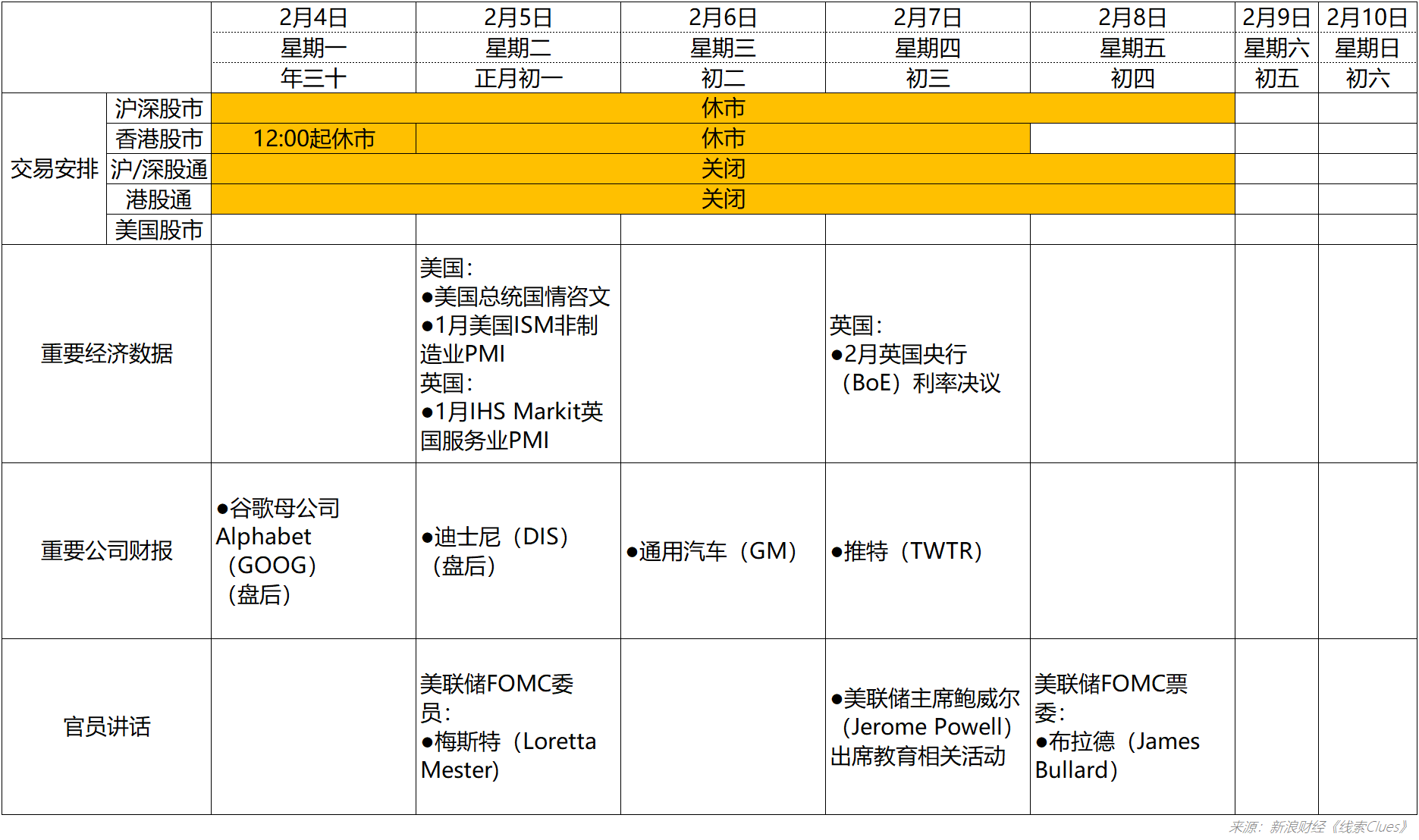 2019年春节假期备忘（图片来源：新浪财经）