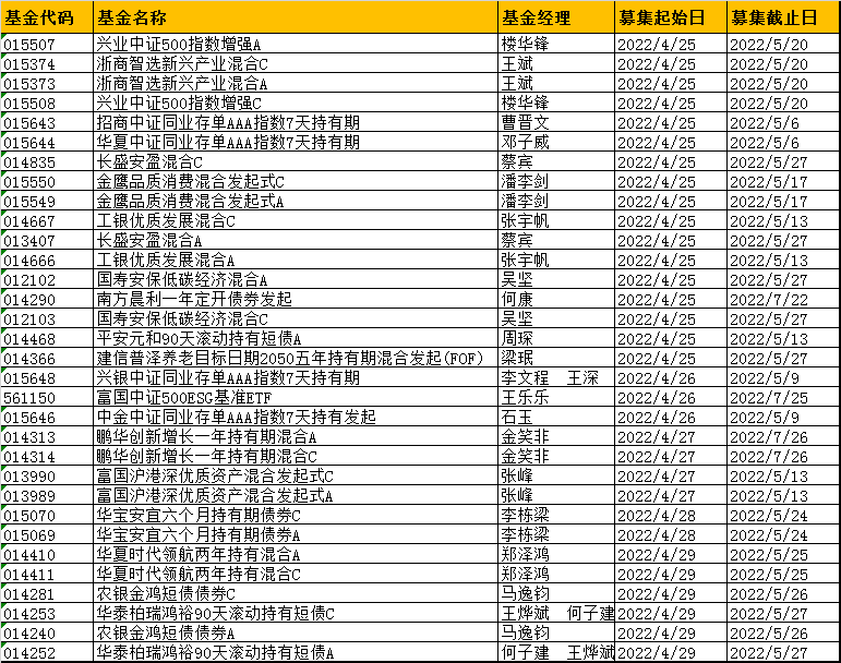 “同业存单指数基金来袭，本周新发基金20只：华夏南方富国招商等18家基金公司PK，张峰、梁珉、郑泽鸿等竞技