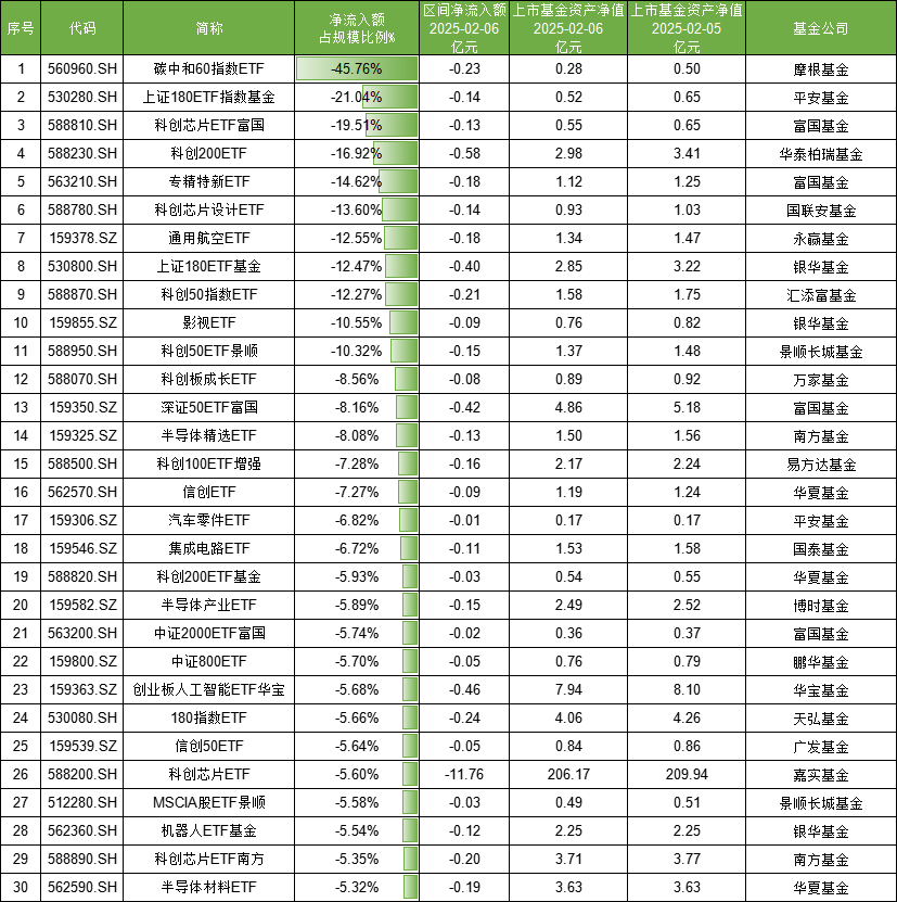 碳中和、180ETF和科创芯片ETF遭遇大规模赎回:市场情绪波动解读