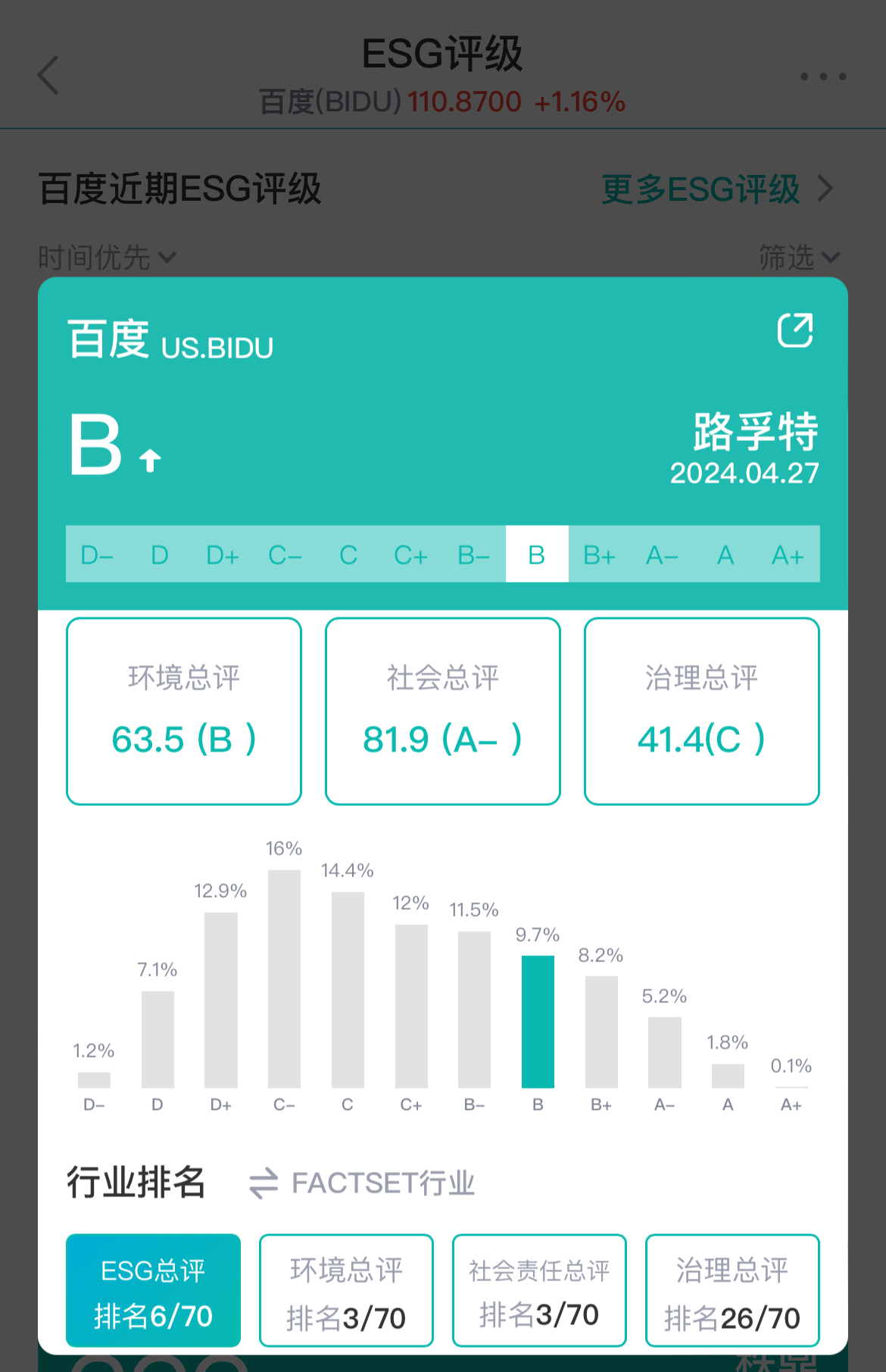 图源：新浪财经ESG评级免费查询平台