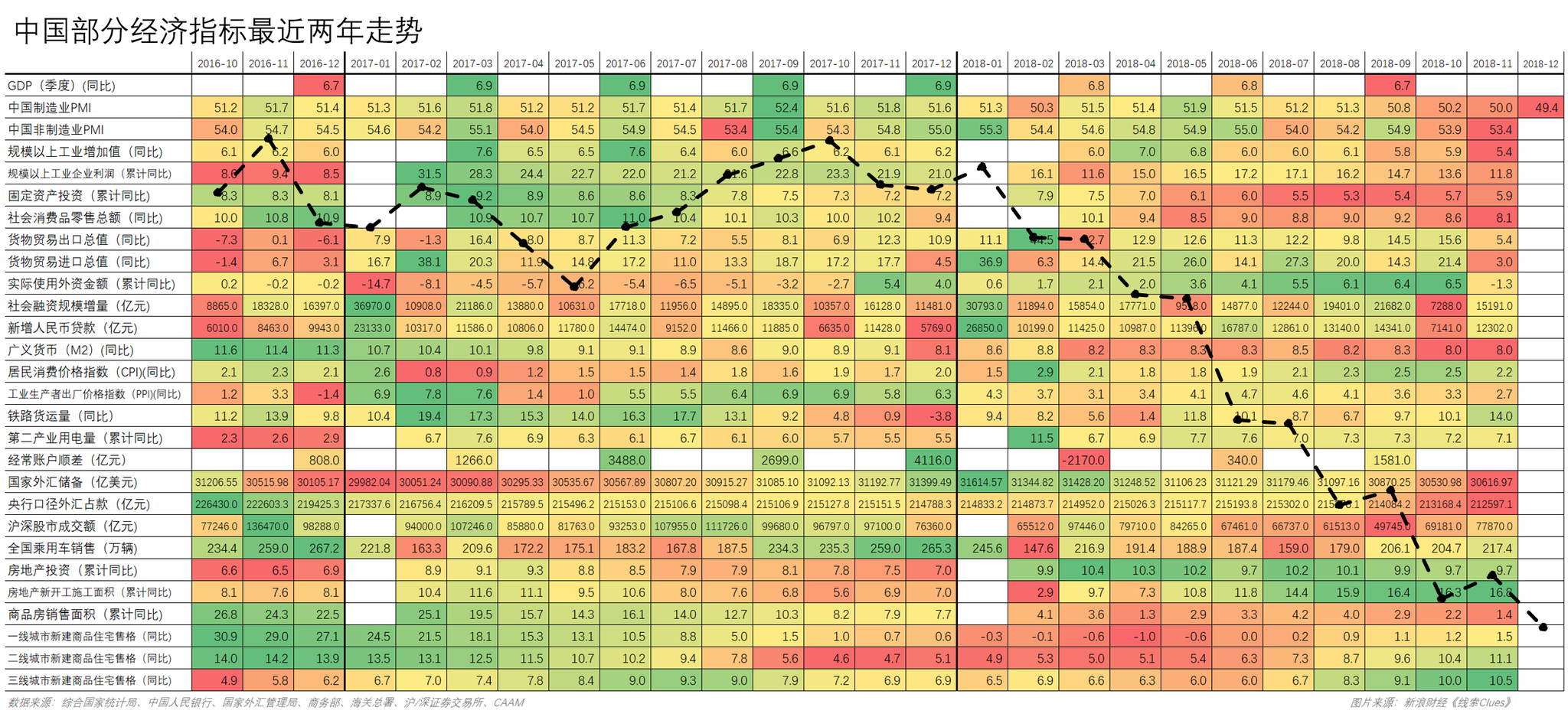 中国部分经济指标最近两年数据，叠加基于各月末点位的中证全指（000985）走势（图片来源：新浪财经《线索Clues》）
