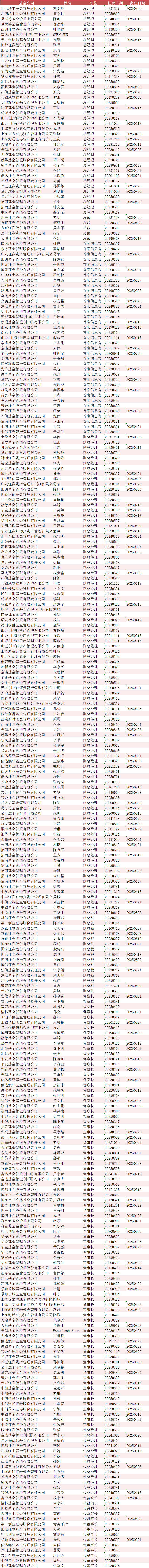 数据来源:Wind 统计区间:2025年1月1日至2025年8月29日