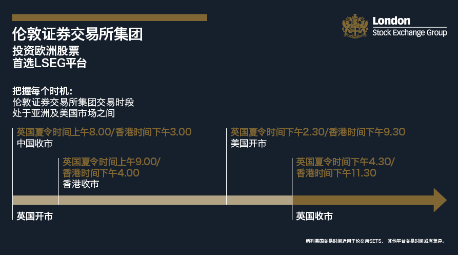 LSEG的交易时段处于亚洲及美国市场之间。英国夏令时间上午8:00/香港时间下午3:00，中国收市，此时英国开市；英国夏令时间上午9:00/香港时间下午4:00，香港收市，此时英国市场仍开放；英国夏令时间下午2:30/香港时间下午9:30，美国开市，两小时之后，即英国夏令时间下午4:30/香港时间下午11:30，英国收市。（图片来源：LSEG）