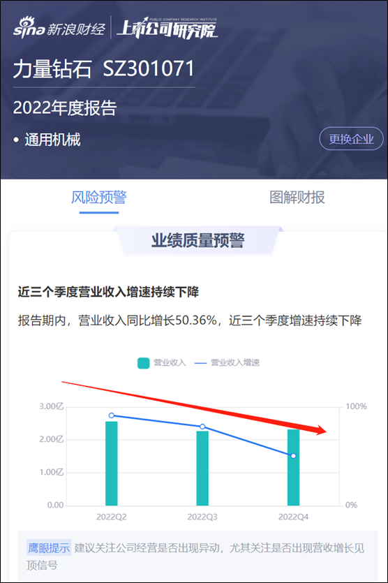 力量钻石遭遇行业降温？深陷财务造假疑云 定增浮亏超10亿财通基金踩坑最深