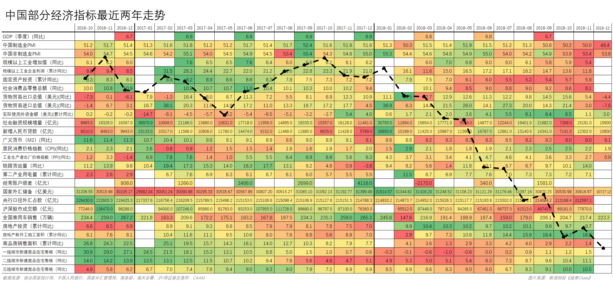 　　中国部分经济指标最近两年数据，叠加基于各月末点位的中证全指（000985）走势（图片来源：新浪财经《线索Clues》）
