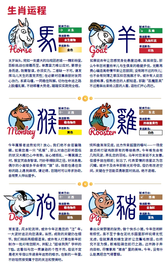 【娱乐向】信不信由你！2026中信里昂风水指数 12生肖运势图