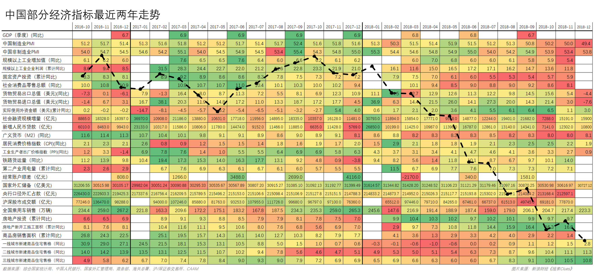 中国部分经济指标最近两年数据，叠加基于各月末点位的中证全指（000985）走势（图片来源：新浪财经《线索Clues》）