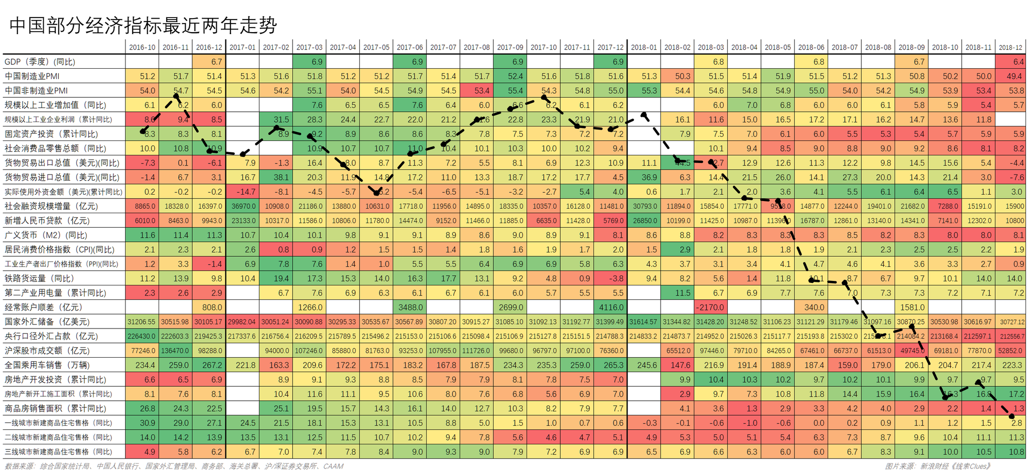 中国部分经济指标最近两年数据，叠加基于各月末点位的中证全指（000985）走势（图片来源：新浪财经《线索Clues》）