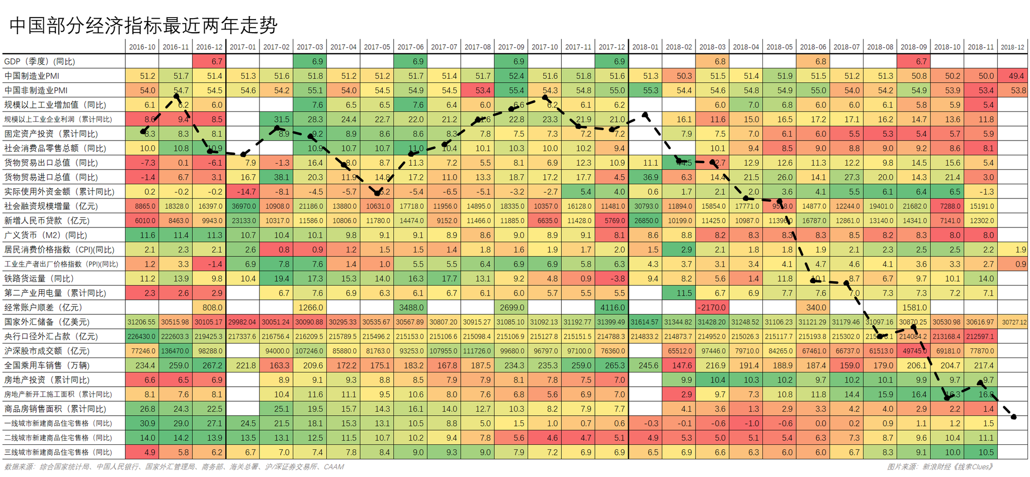 中国部分经济指标最近两年数据，叠加基于各月末点位的中证全指（000985）走势（图片来源：新浪财经《线索Clues》）