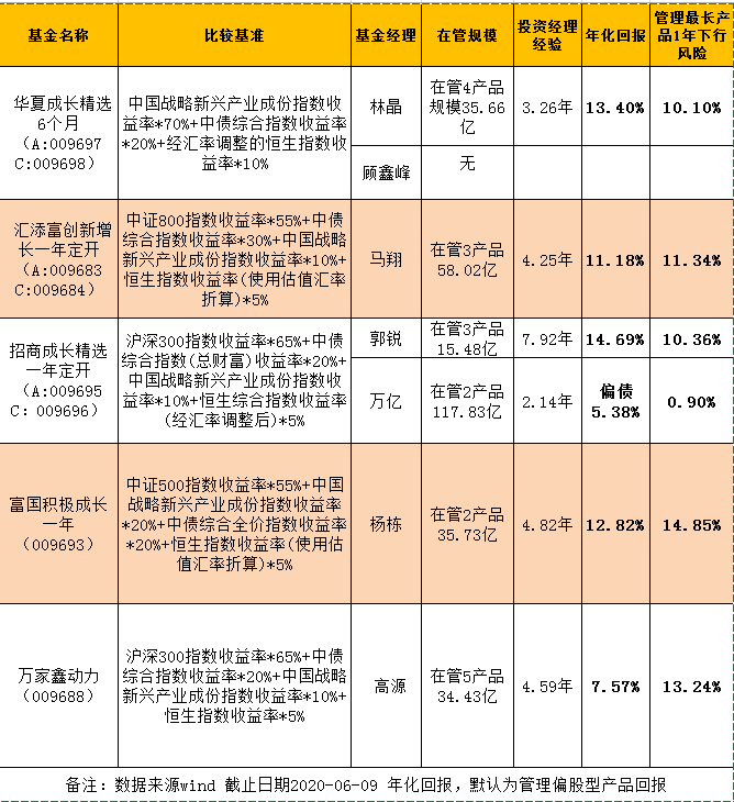 首批新三板基金开卖 华夏汇添富招商富国万家买哪只？