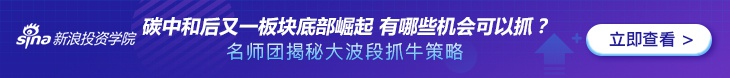 投资学院