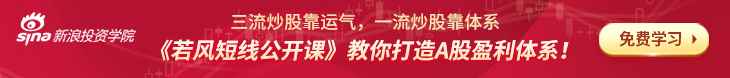 投资学院