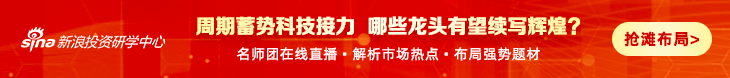 投资学院