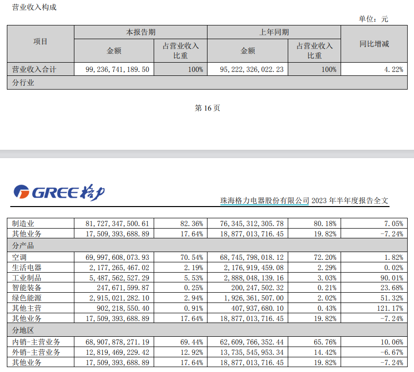 资料来源：公司公告