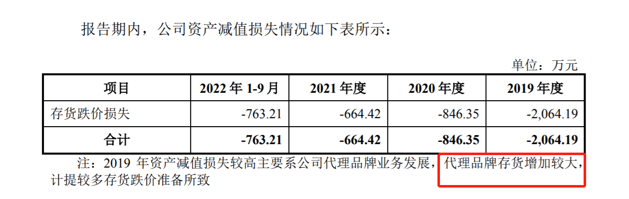 　（资料来源：公司公告）