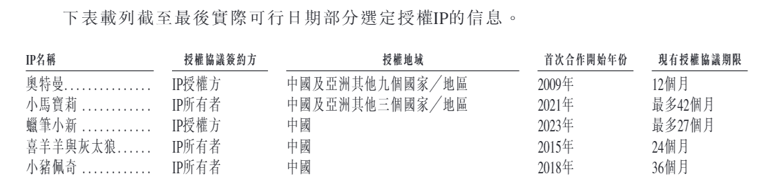 金添动漫港股IPO:关联交易隐现 信息披露是否违规?实控人蔡建淳持股100% 董事会成“一言堂”?