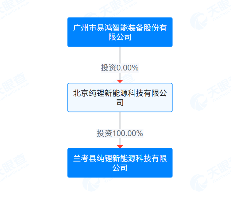 天眼查