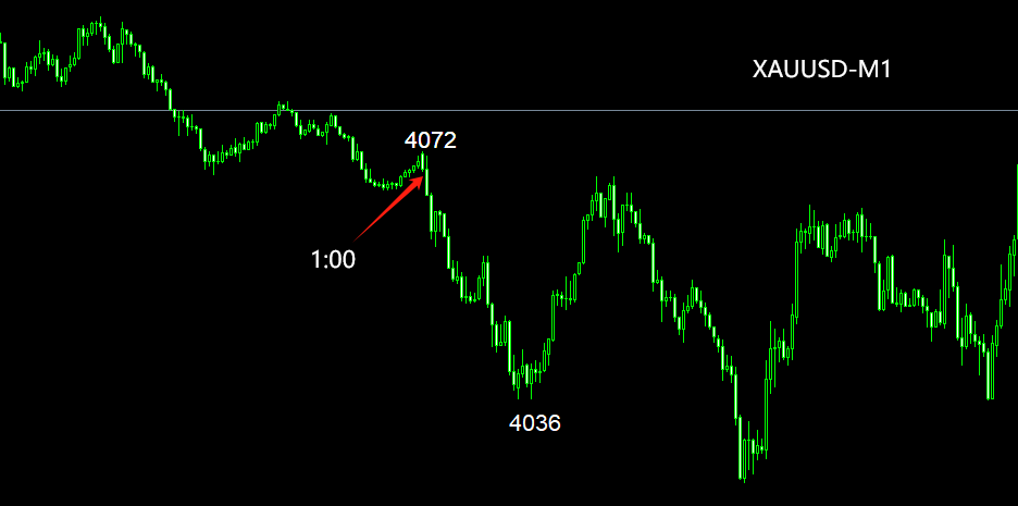 ATFX:美伊谈判现裂痕 黄金逼近4000关口