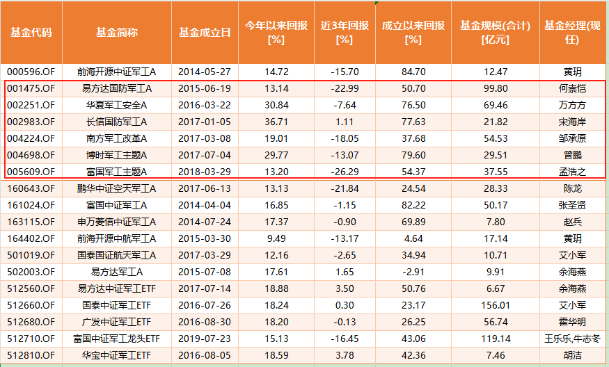 数据来源:Wind 截止:2025年8月12日