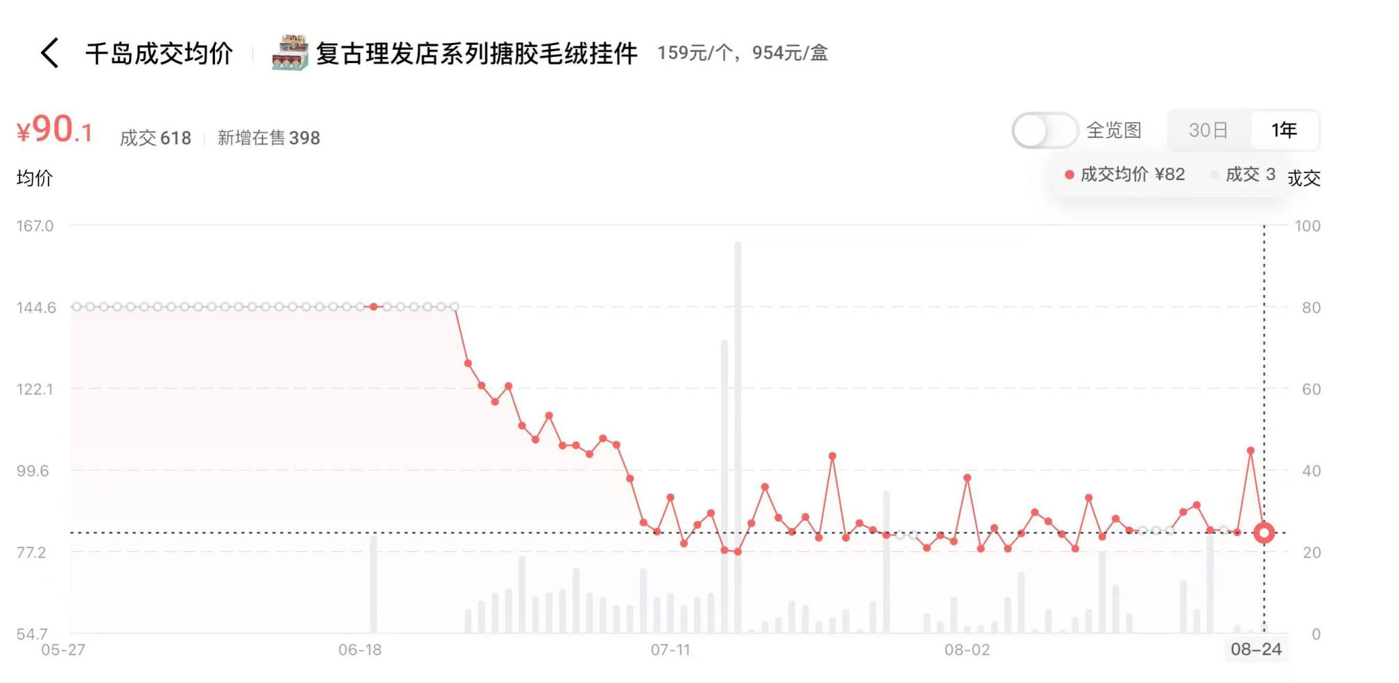 泡泡玛特中期业绩严重不及预期、股价腰斩 全球化“门面IP”Labubu滞销 潮玩出海红利已退潮?