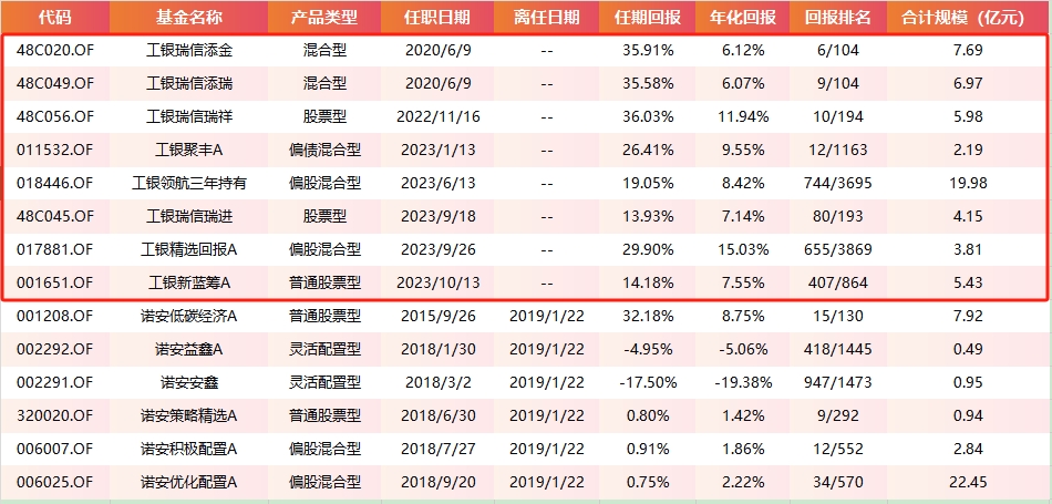 数据来源:Wind 截止日期:2025年8月7日