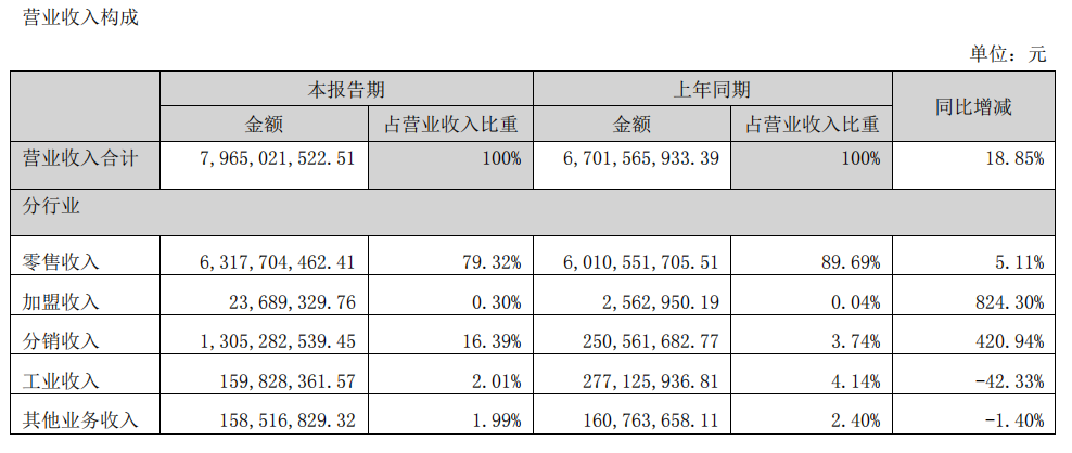 资料来源:公司公告
