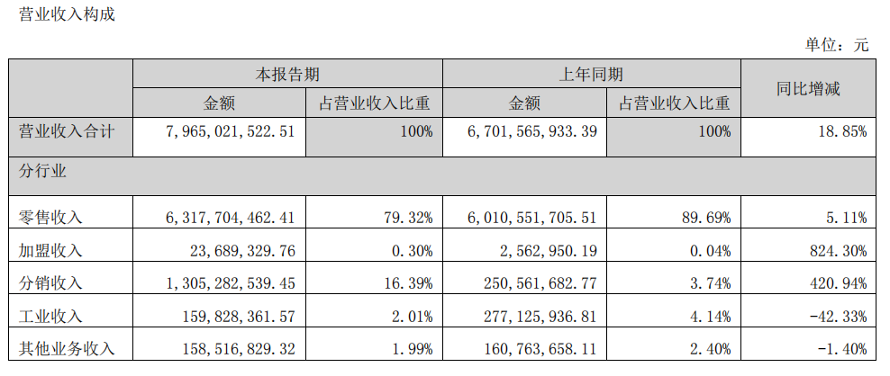 泸州大二数胡子表图片