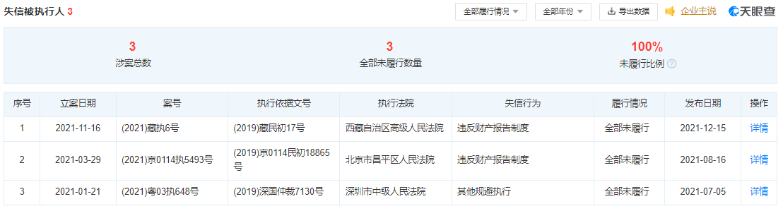 來源：天眼查