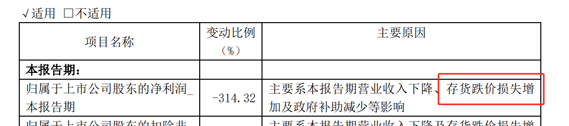 （资料来源：公司财报）