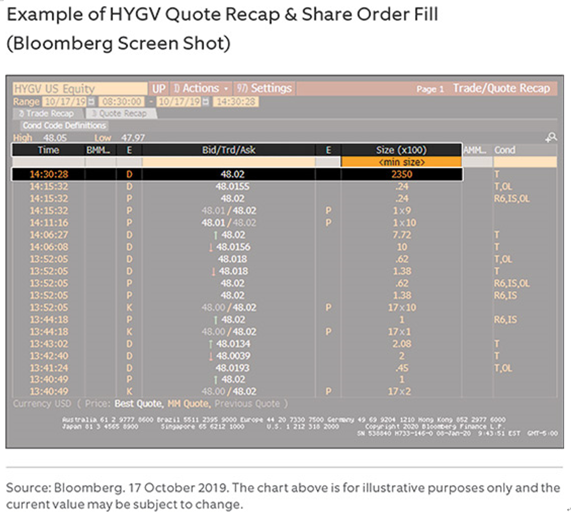 HYGV报价概述和股票订单补仓