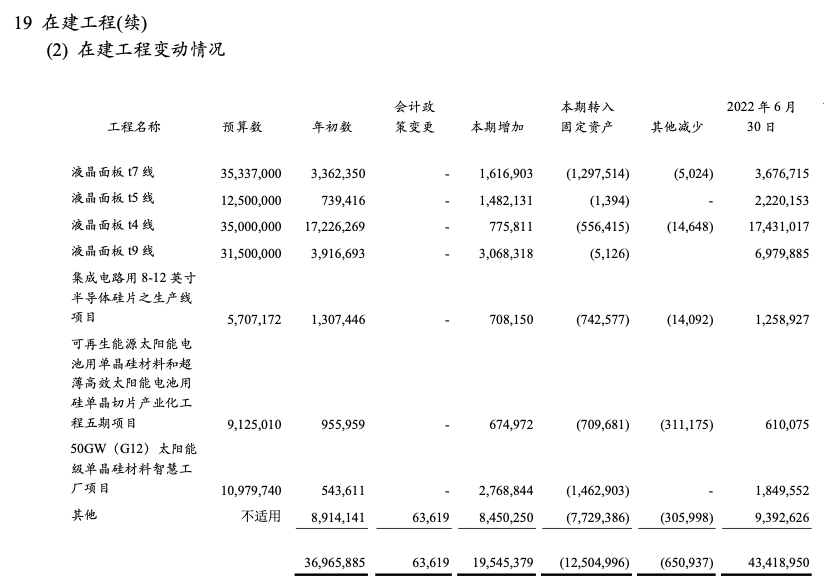 （资料来源：公司半年报）