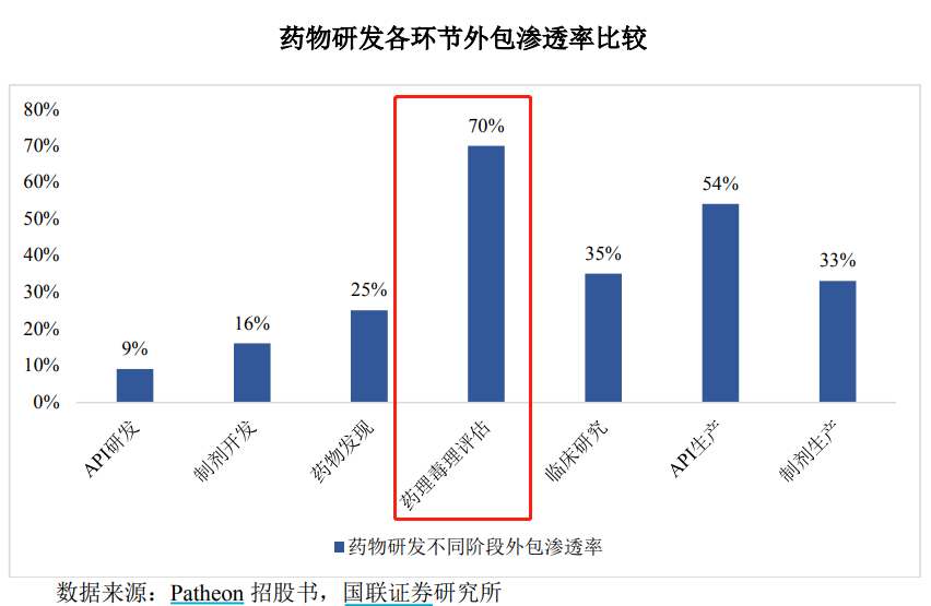 益诺思IPO：关联交易和补贴撑起业绩半边天 估值2年翻7倍便宜了谁？